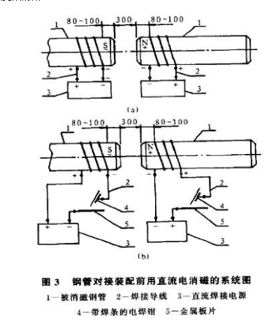 <a href=http://m.0575ad.com target=_blank class=infotextkey>螺旋焊接鋼管</a>消磁方案圖
