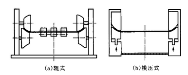 圖1 輥式預(yù)彎機(jī)和模壓式預(yù)彎機(jī)結(jié)構(gòu)示意圖