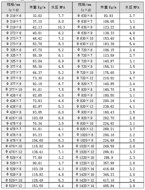<a href=http://m.0575ad.com target=_blank class=infotextkey>螺旋焊接鋼管</a>壓力表